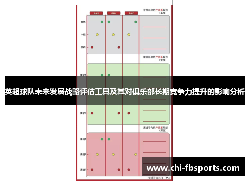英超球队未来发展战略评估工具及其对俱乐部长期竞争力提升的影响分析