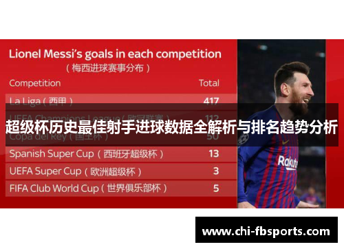 超级杯历史最佳射手进球数据全解析与排名趋势分析