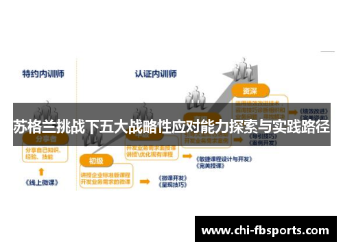 苏格兰挑战下五大战略性应对能力探索与实践路径