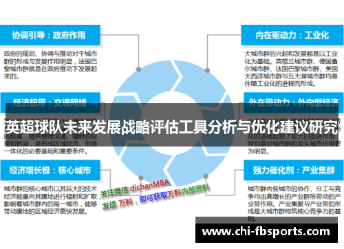 英超球队未来发展战略评估工具分析与优化建议研究