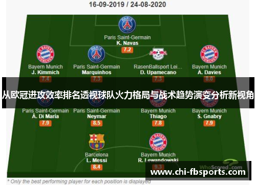 从欧冠进攻效率排名透视球队火力格局与战术趋势演变分析新视角 从欧冠进攻效率排名透视球队火力格局与战术趋势演变分析新视角