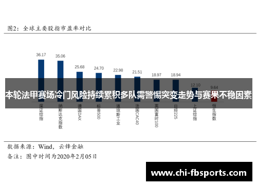 本轮法甲赛场冷门风险持续累积多队需警惕突变走势与赛果不稳因素 本轮法甲赛场冷门风险持续累积多队需警惕突变走势与赛果不稳因素