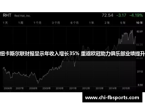 纽卡斯尔联财报显示年收入增长35% 重返欧冠助力俱乐部业绩提升 纽卡斯尔联财报显示年收入增长35% 重返欧冠助力俱乐部业绩提升