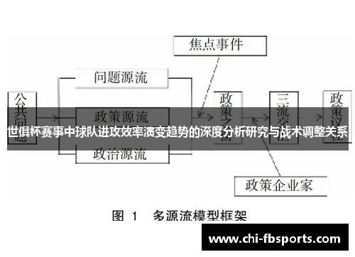 世俱杯赛事中球队进攻效率演变趋势的深度分析研究与战术调整关系 世俱杯赛事中球队进攻效率演变趋势的深度分析研究与战术调整关系